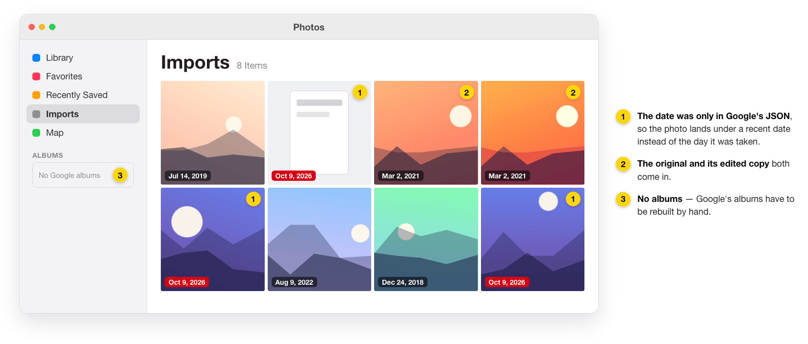 Illustration of a Takeout export imported into Photos by hand: photos whose date was only in the JSON show a recent date, an original and its edited copy both appear, and there are no Google albums