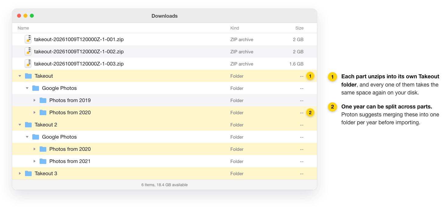 Finder showing three Takeout .zip parts unzipped into Takeout, Takeout 2 and Takeout 3, with Photos from 2020 appearing in two different parts